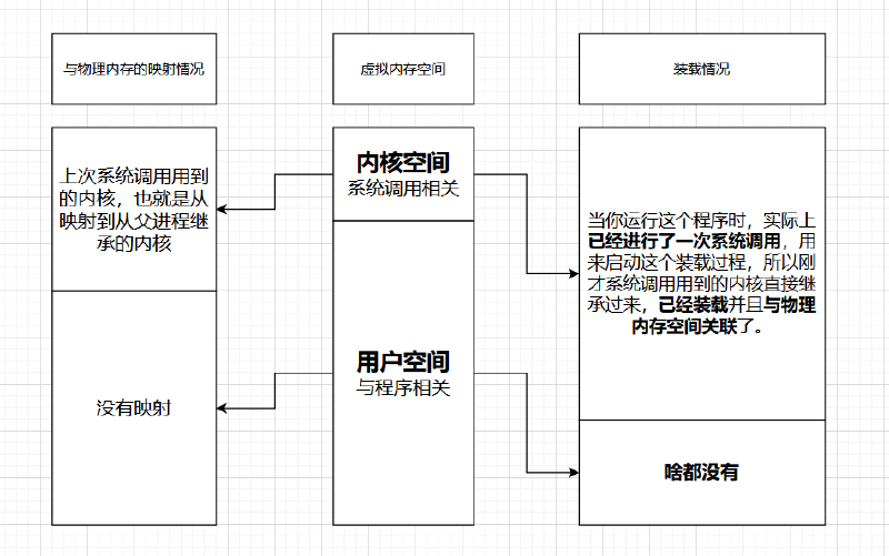 虚拟内存空间