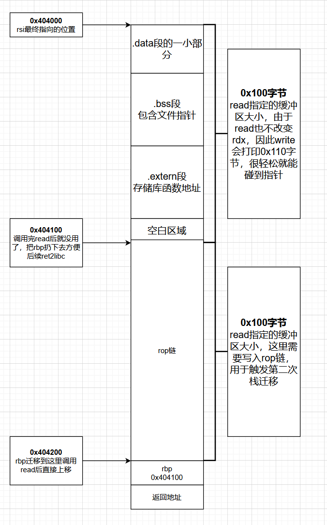 示意图