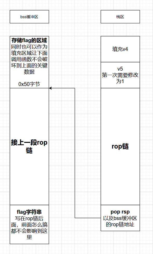 示意图