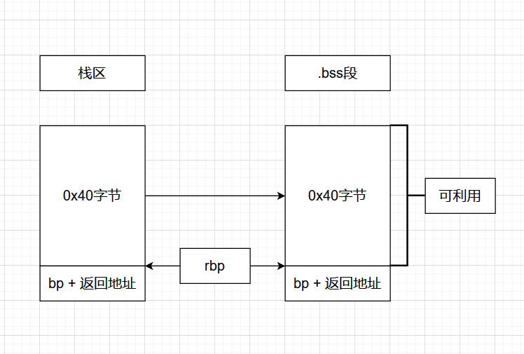示意图