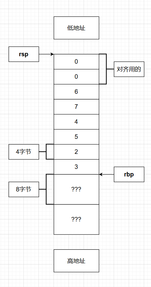 栈帧布局