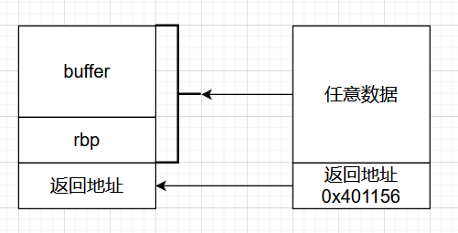 栈溢出示意